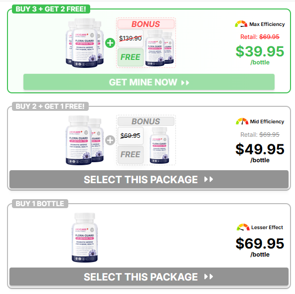 Urocare FLORA GUARD Capsules Australia